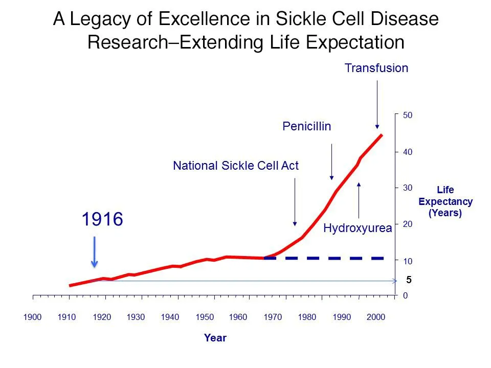 Legacy_Excellence_SCD_Extend_Life_Expectancy.jpg