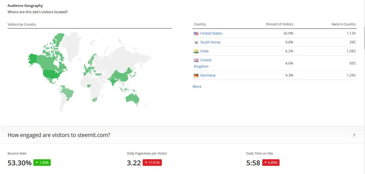 steemit traffic stats march 2018 2.jpg