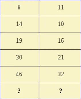 Missing Number In The Table Riddle.png