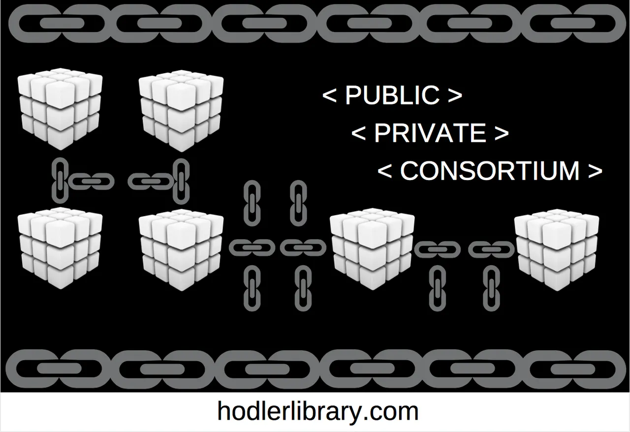 Types of Blockchain - Blog Graphic.png