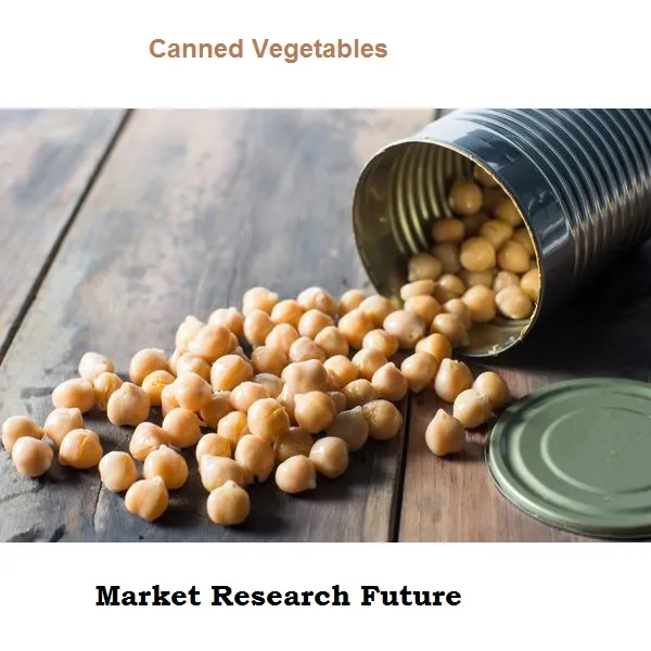 latest Canned Vegetables market news.jpg