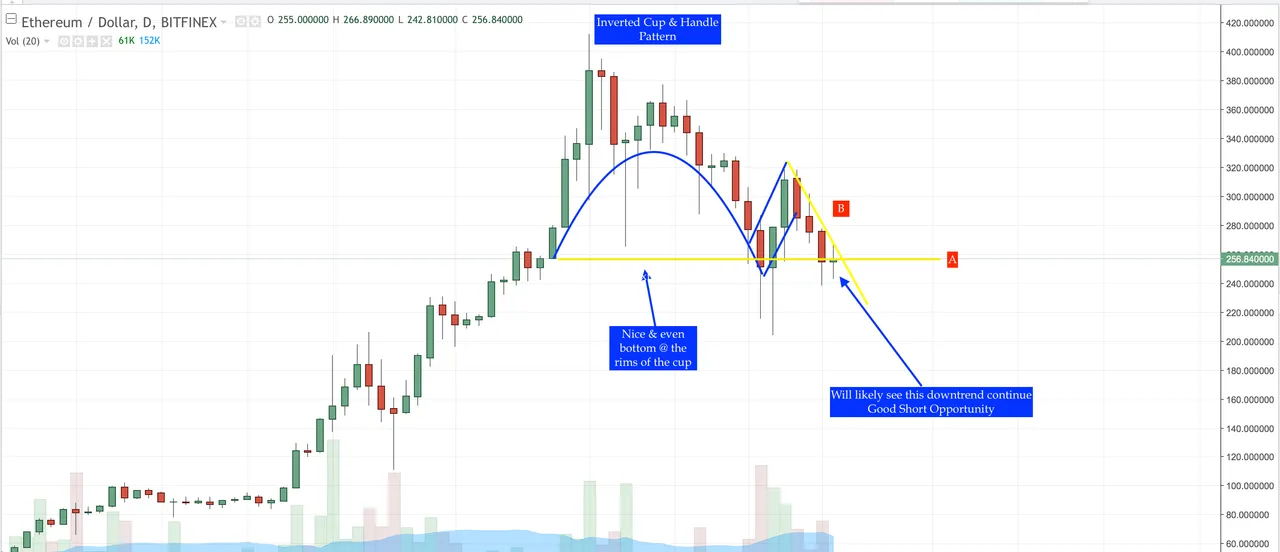 Inverted Cup & Handle - Ethereum.png