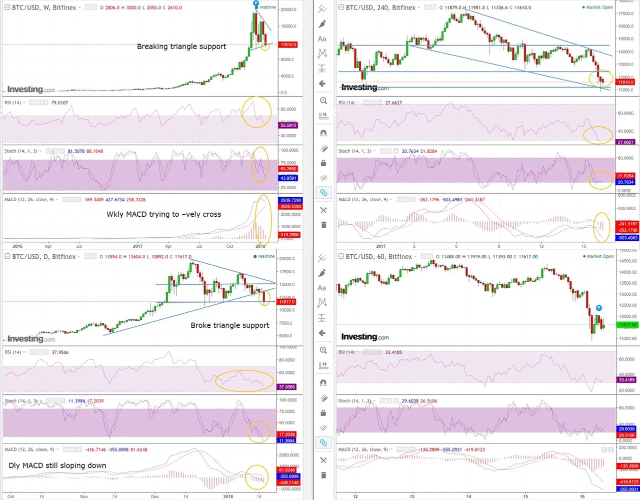 BTC-USD-weekly-daily-4hr-technical-analysis2.jpg