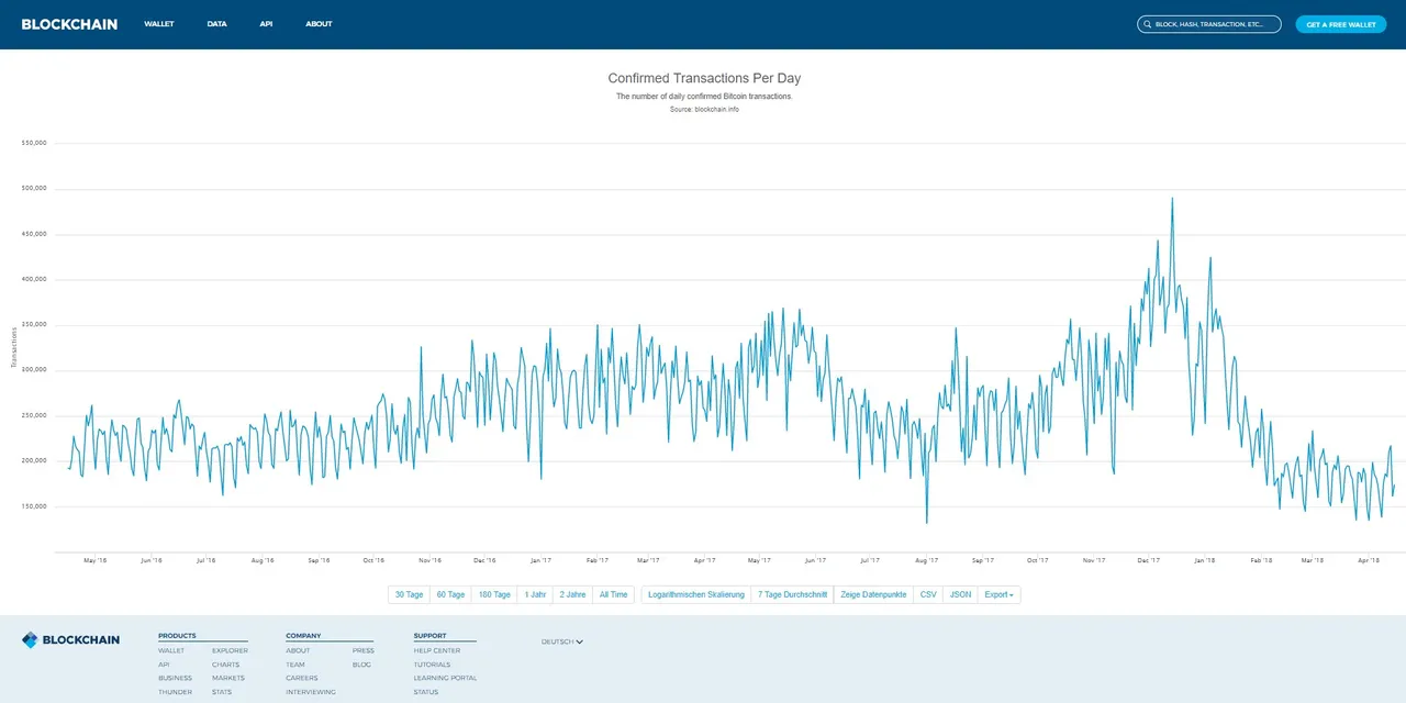 bitcoin-transactions-per-day_blockchain-info.jpg