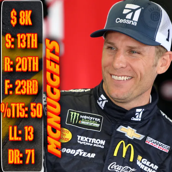 Daytona 500 - NASCAR DFS McNuggets.png