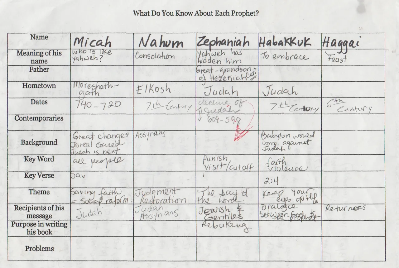 2007-05-13 - Sunday - Church - Sunday School Notes - Mt Tabor Baptist - Marriage, Prophets Class Notes-2.jpg