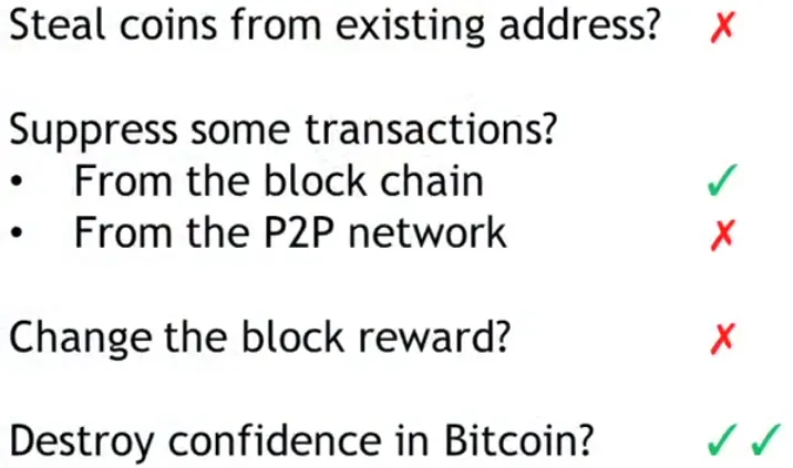 bitcoin_attacks
