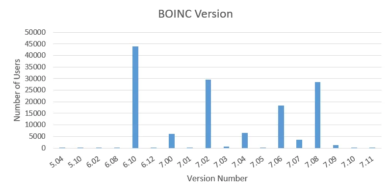 BOINCversion.png