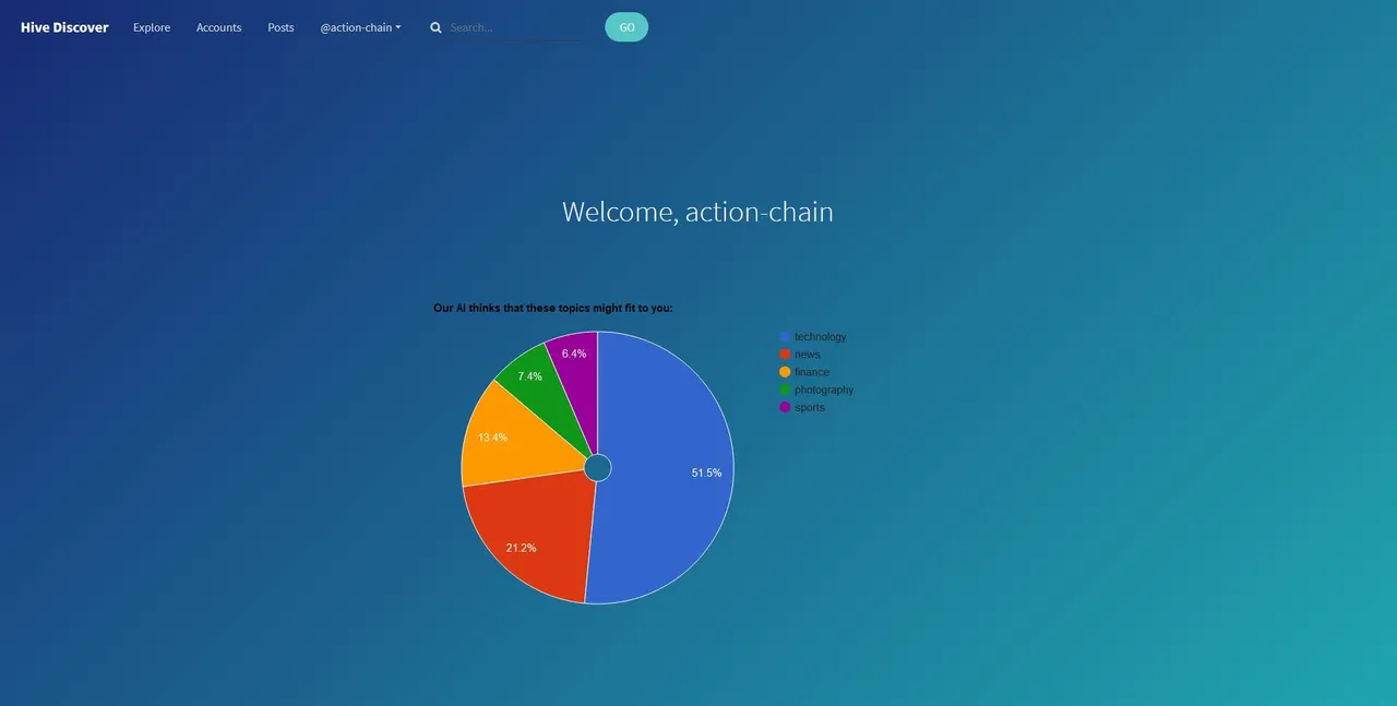 Account Overview