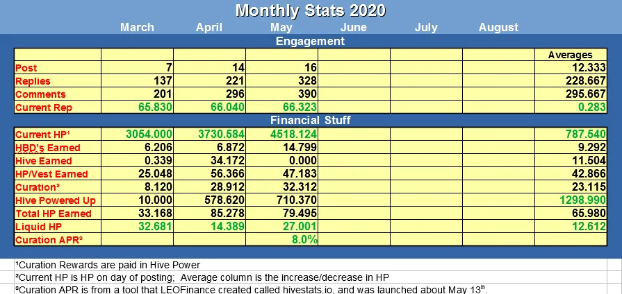 Monthly Stats May.png