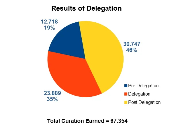 Delegation results.png