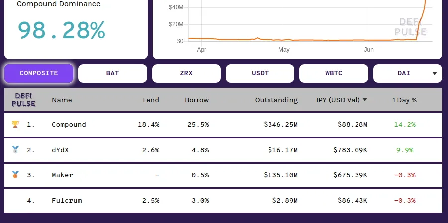 DEFI LENDING RATE.jpg