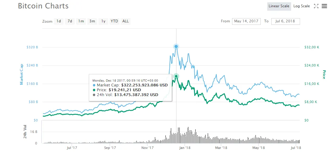 Bitcoin 2017.PNG