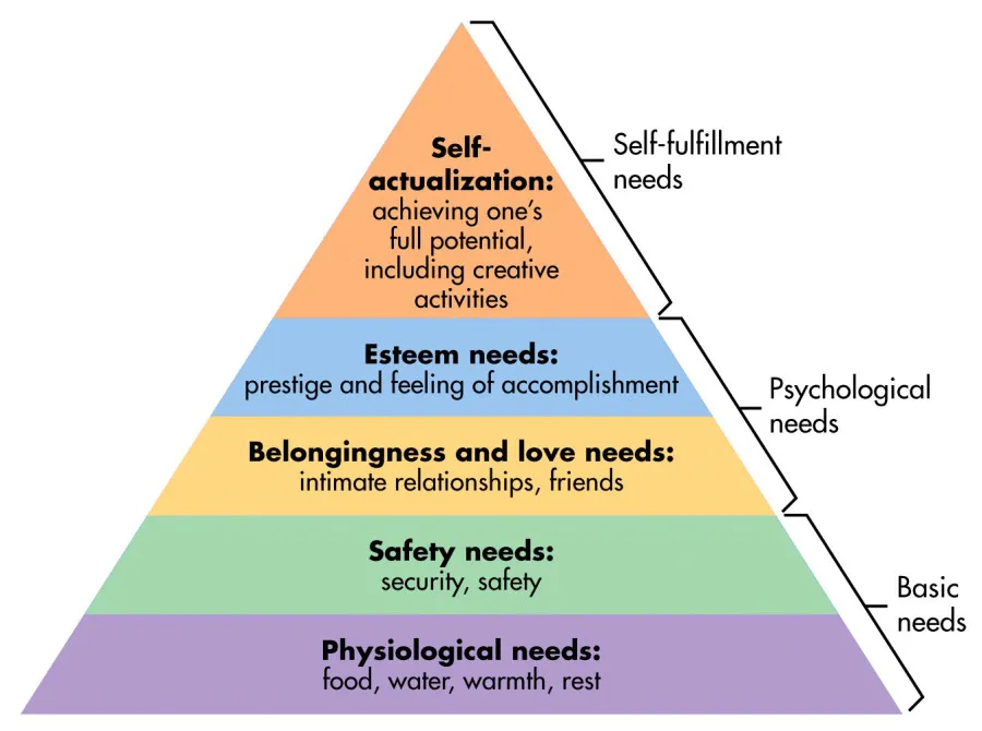 maslow5.jpg