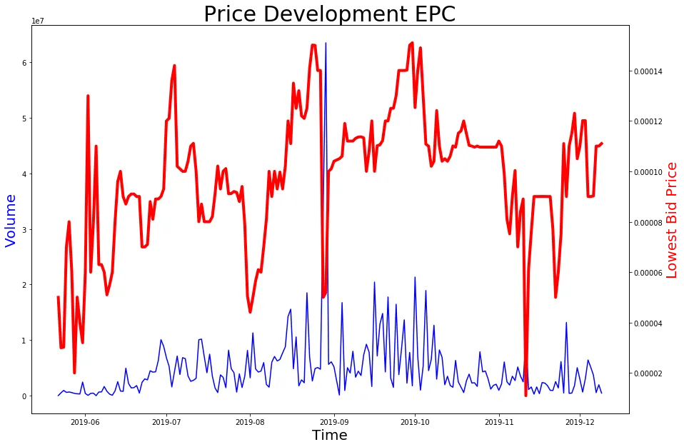191209_epc_price.png