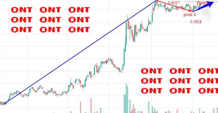 ONT BULLISH.png