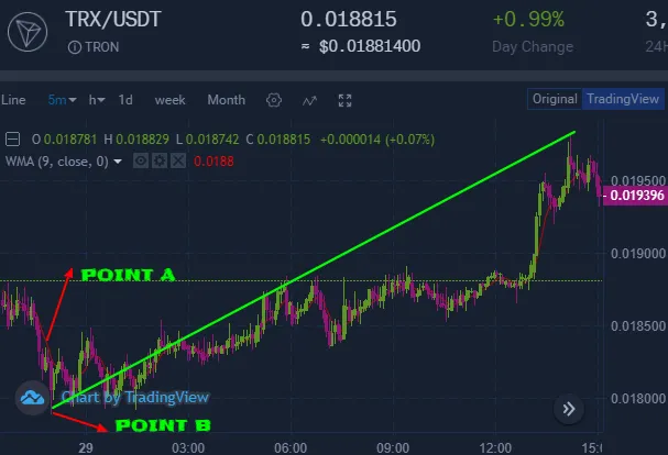 WMA BULLISH.png