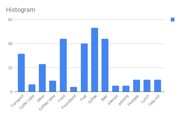 Histogram.png