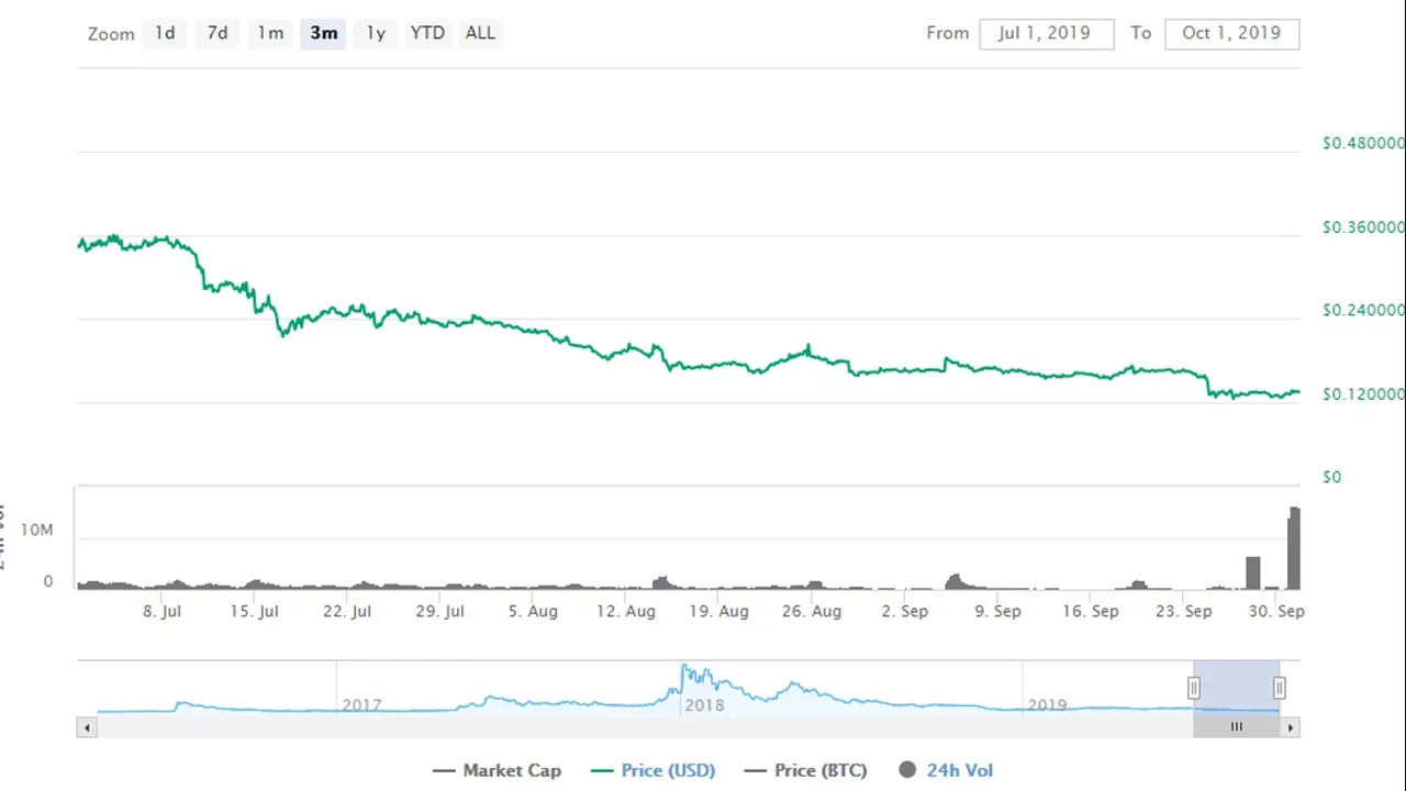 STEEM3MONTH.jpg