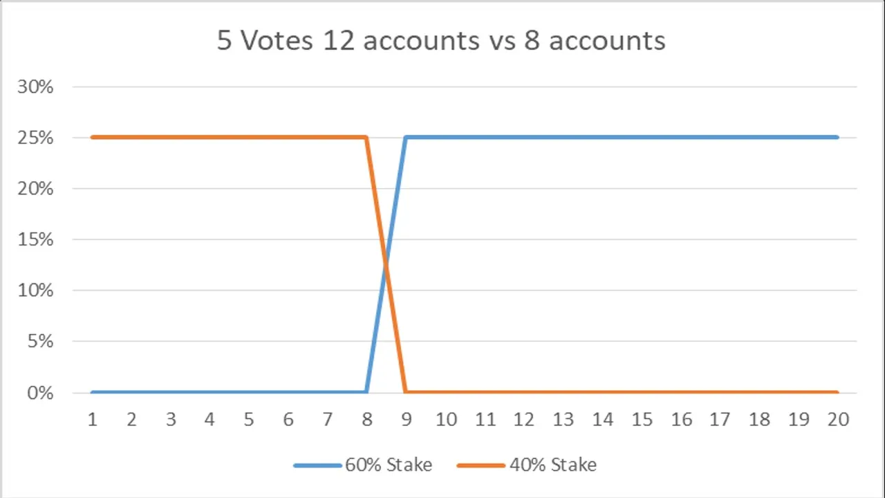5CountSplit.jpg