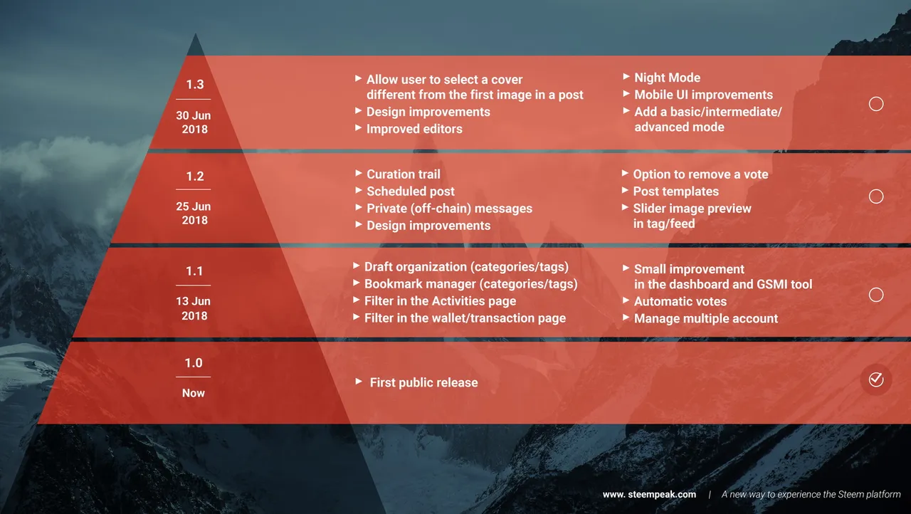 roadmap2.jpg