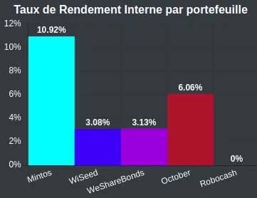 TRI au 1er Juillet 2021