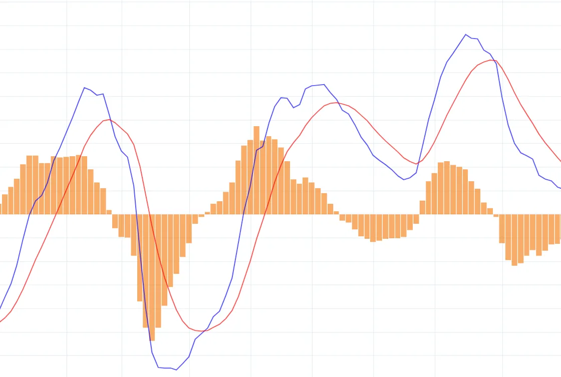 macd.png