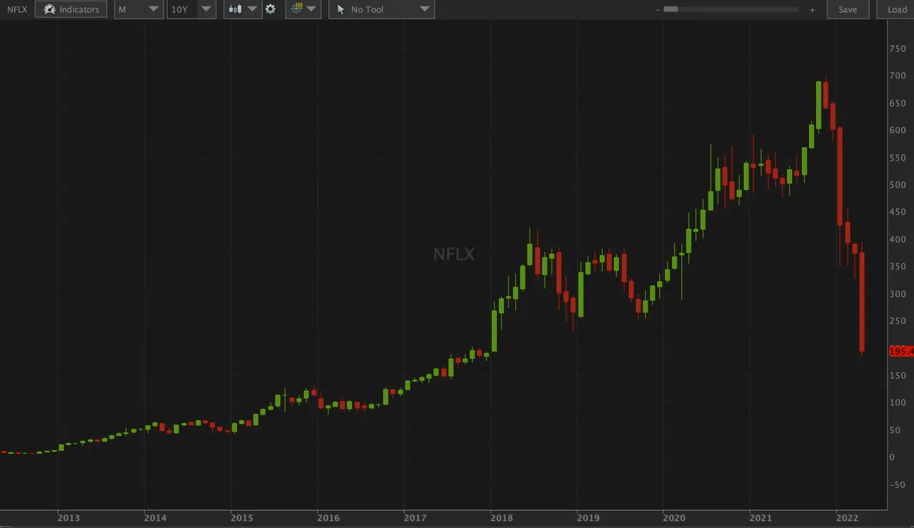 NFLX.png