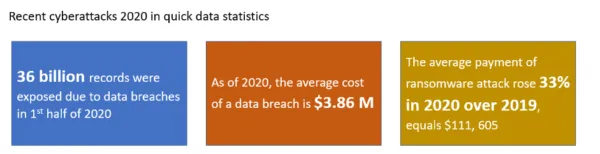 recent cyber attacks - Indusface