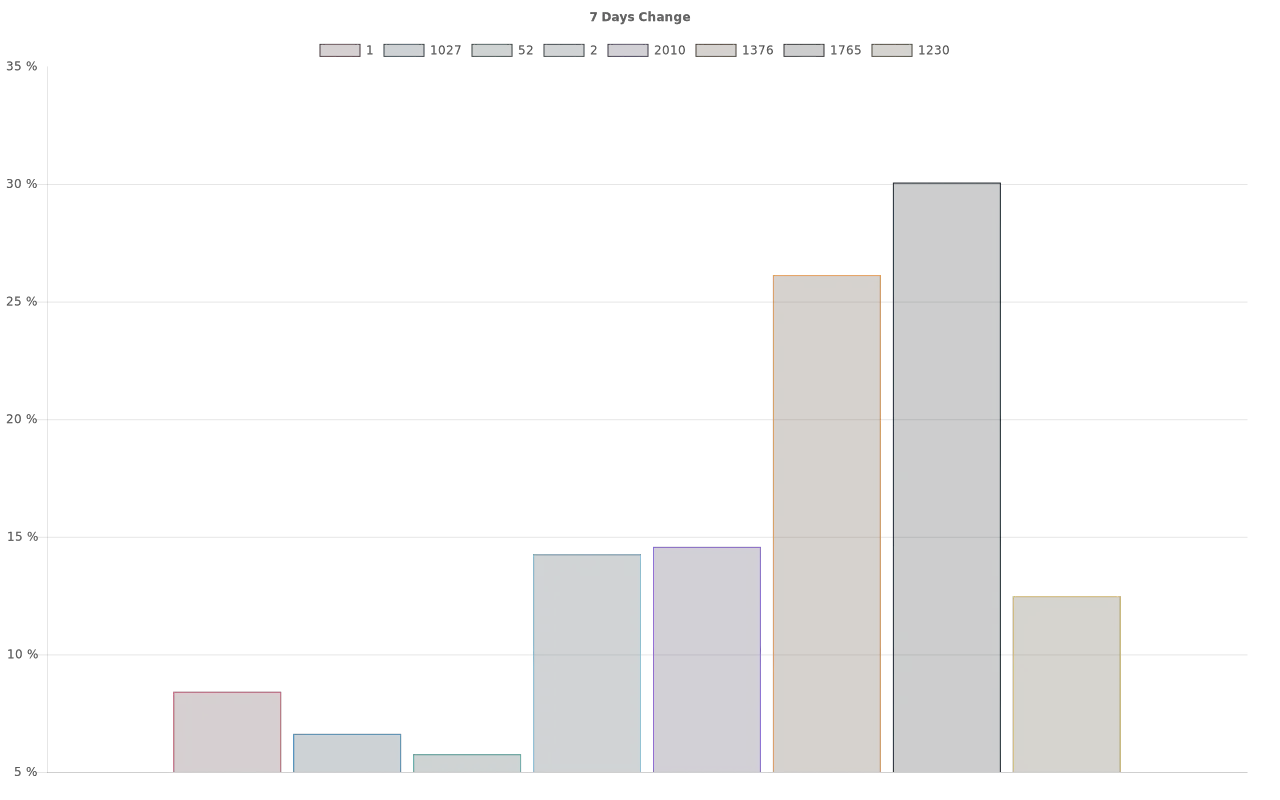 overall_graph