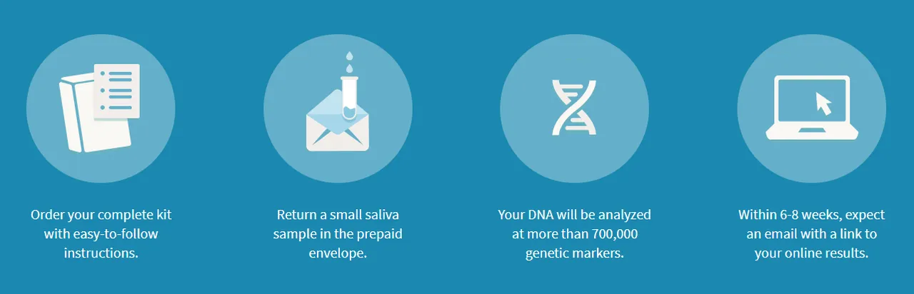 dna.png