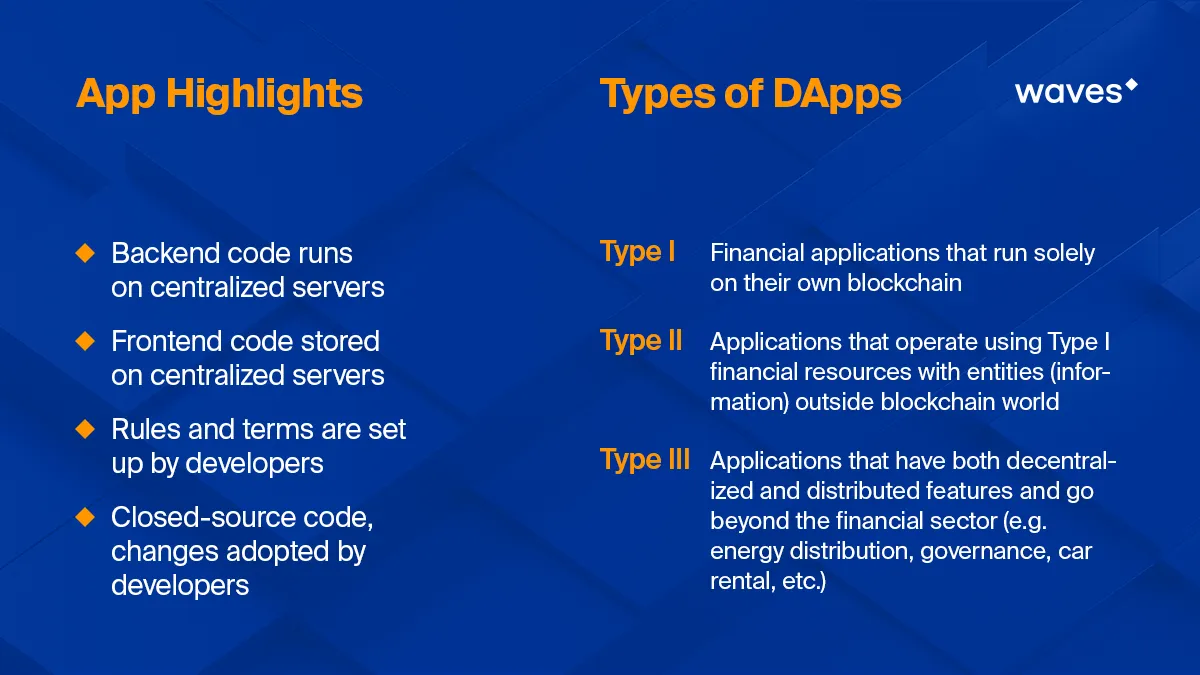 App Highlights & Types Of DApps