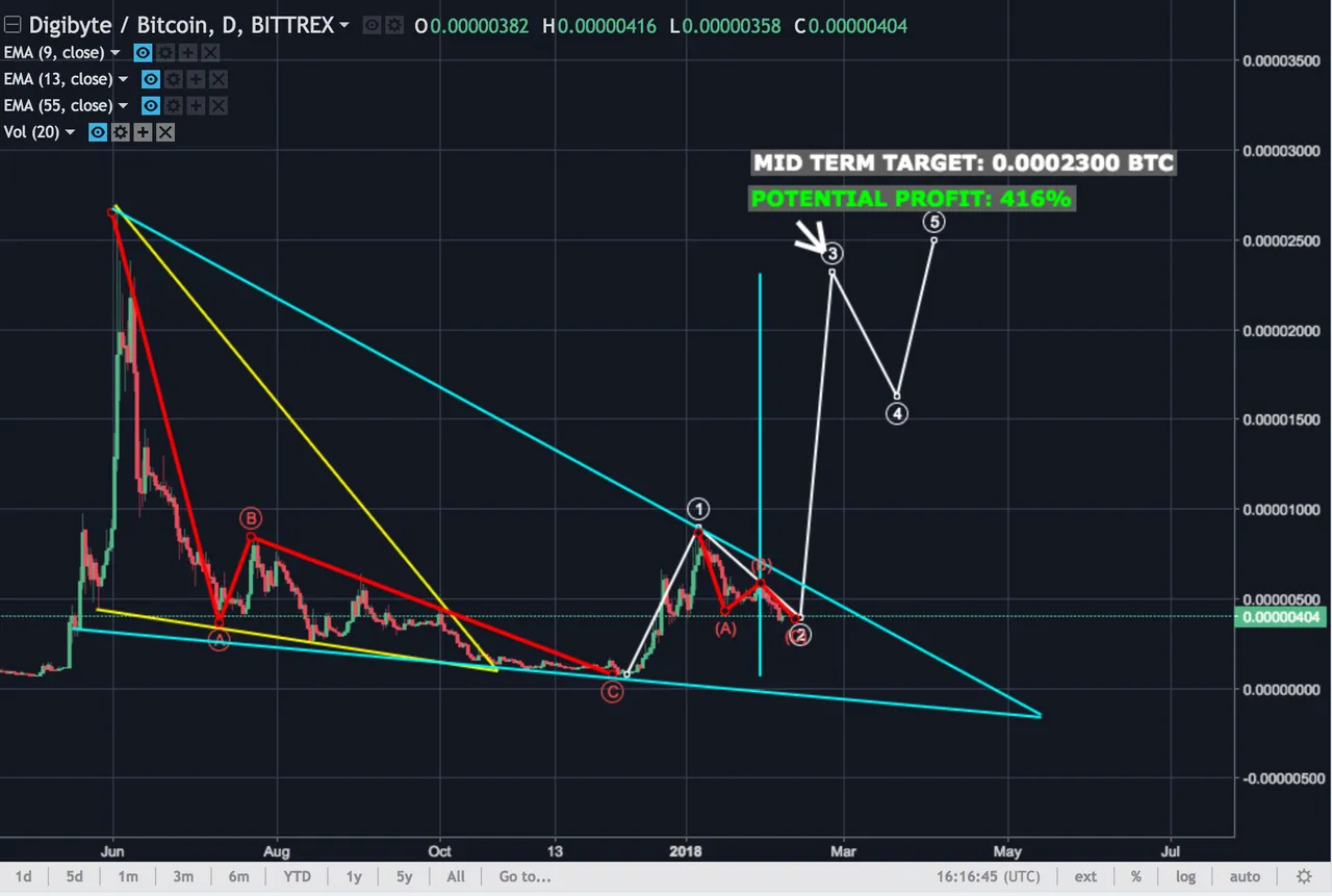 dgb.png