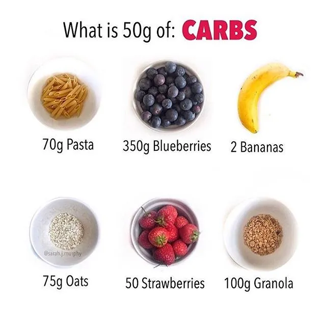 What is 50g of Carbs