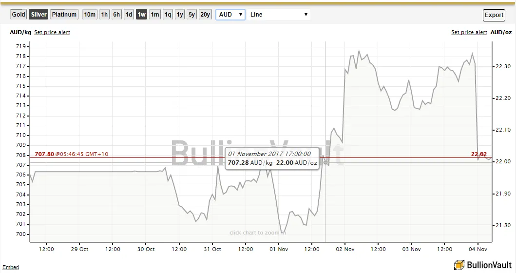 aud.png
