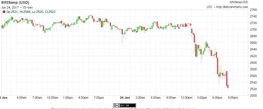 dow.JPG