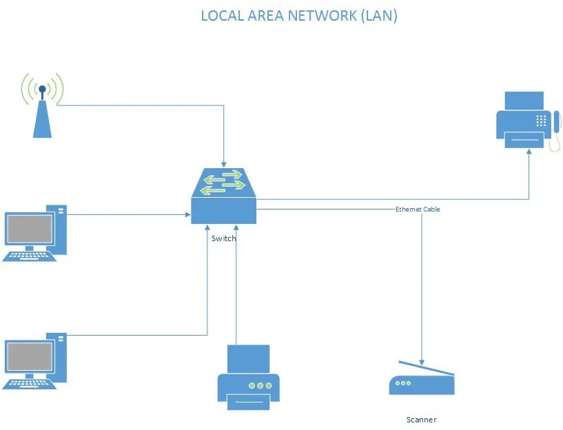 LAN.jpg