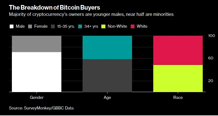Who Owns Bitcoin