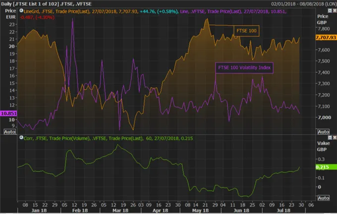 FTSE-100-Weekly-Look-Ahead-BoE-and-Large-Cap-Earnings-to-Dictate-Price-Action_body_Picture_1.png