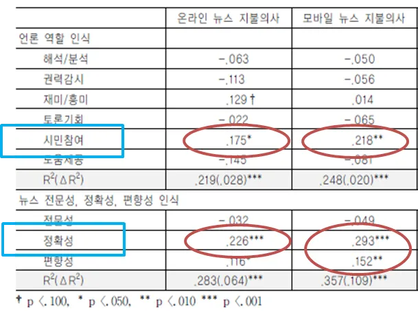 분석결과_뉴스지불의사1.png