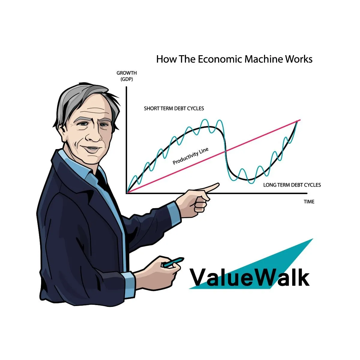 Ray_Dalio_JPG-Bridgewater-associates-VALUEWALK-LLC-how-the-economic-machine-works-macro-investing.jpg