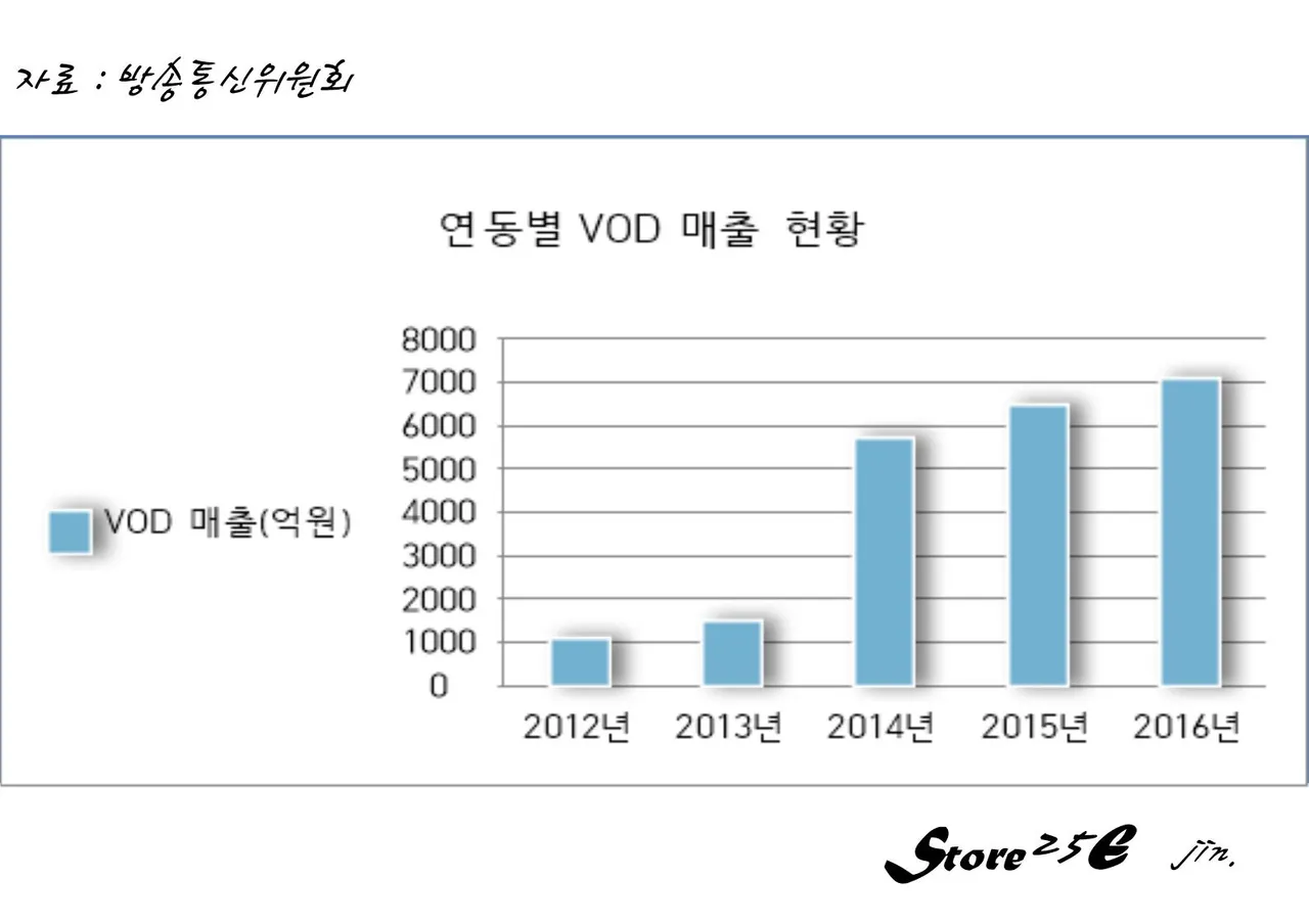 2018.4.27.lg유플러스와 넷플릭스.jpg