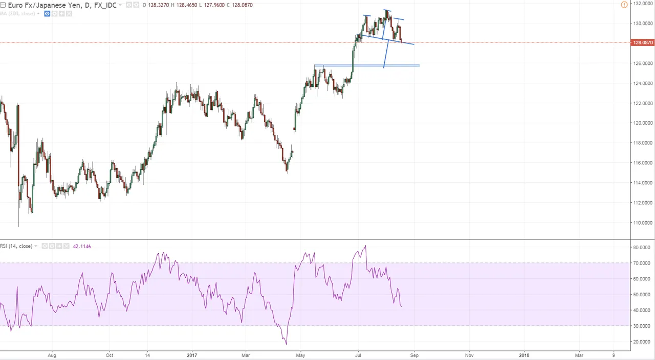 eurjpy 2 daily hypo 2 unreliable hs and should be tilted the other way.PNG