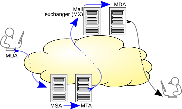 smtp