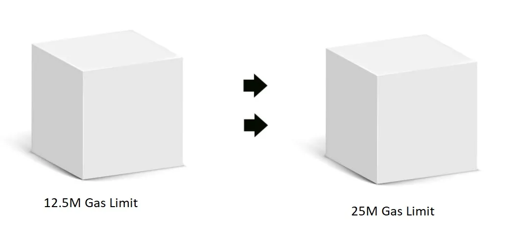 2-gas-limit