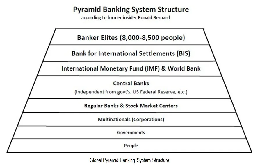 007-002-International_Banking_Cabal_Exposed-Pyramid.jpg