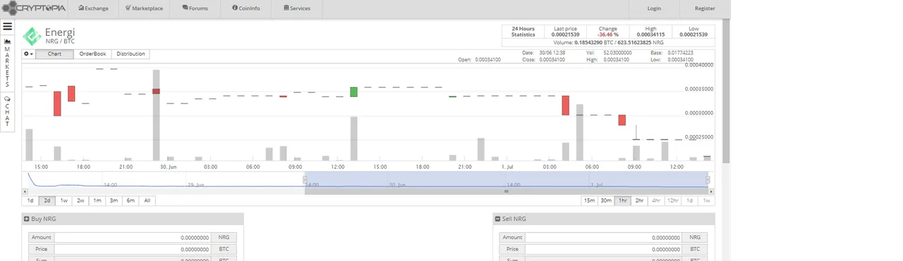0 00021539 NRG BTC Market   Cryptopia.png