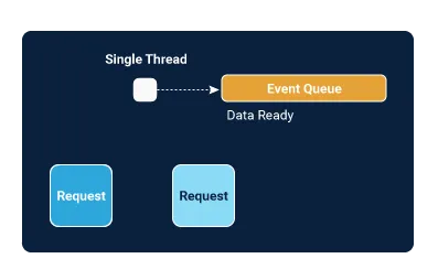 Single Thread work with multiple requests.png