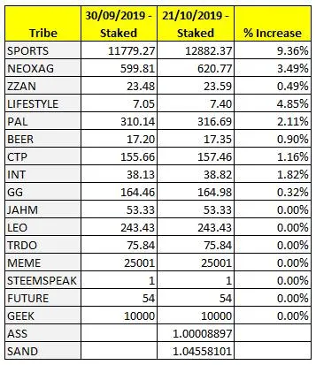 Steem-EngineTribe Token Status - 28-10-2019.jpg