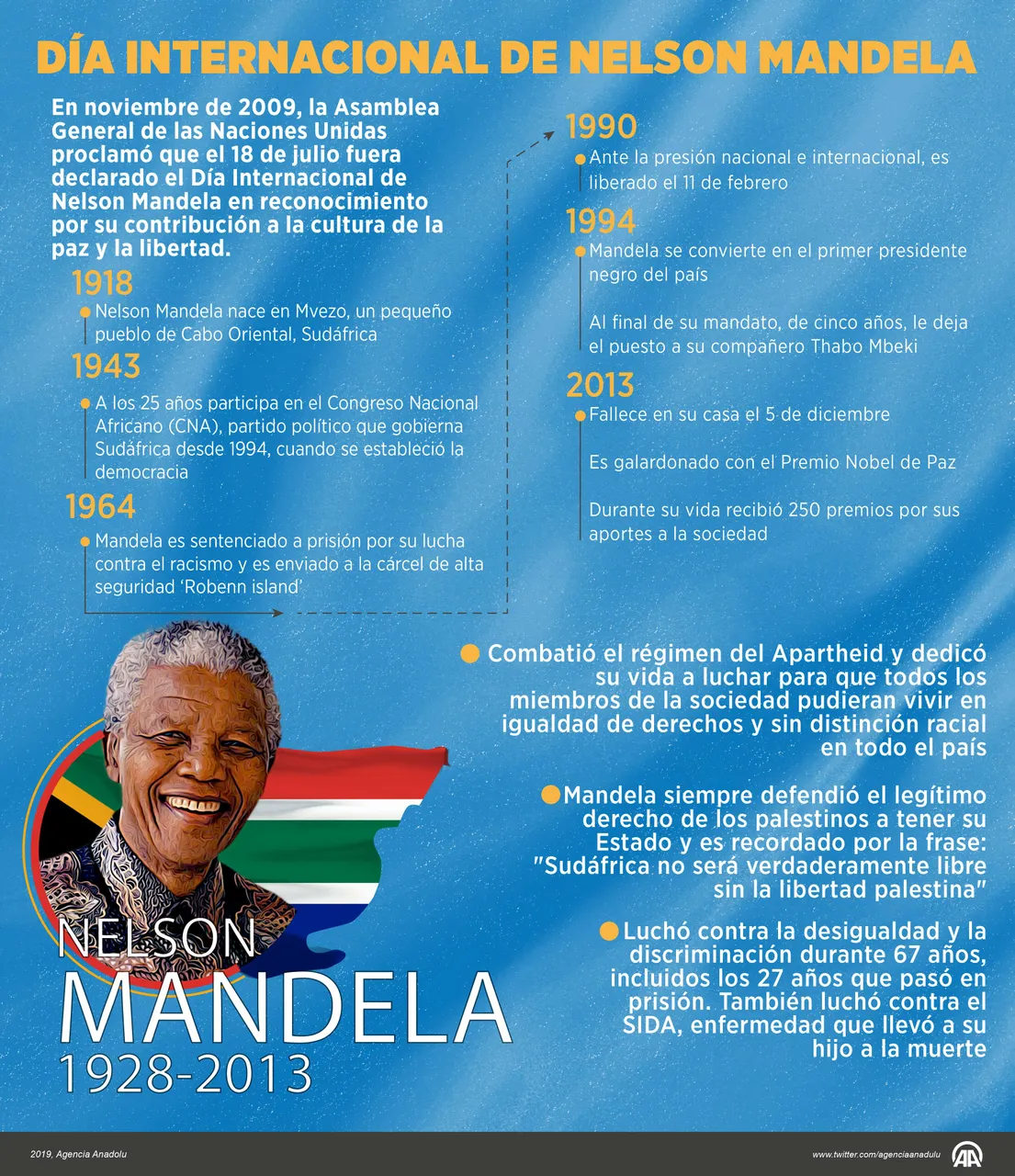 Nelson Mandela 23f4d261515ce1b3b80a98604fa49912.jpg